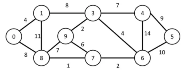Image of the graph of my assignment.
    We will talk about it.